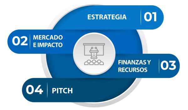 PTP
